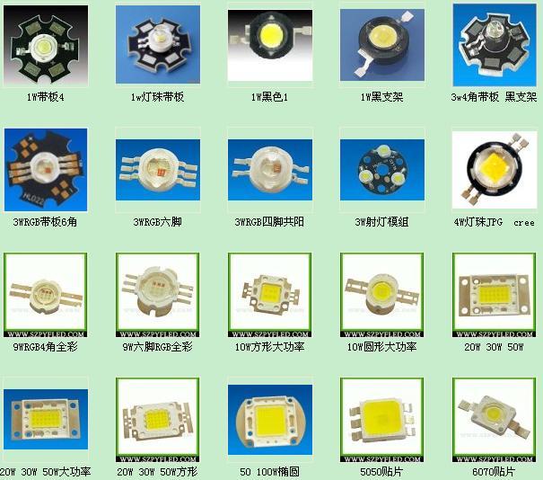 供应大功率LED光源